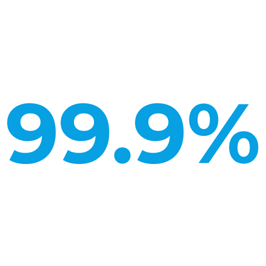 Уровень сервиса 99,9%